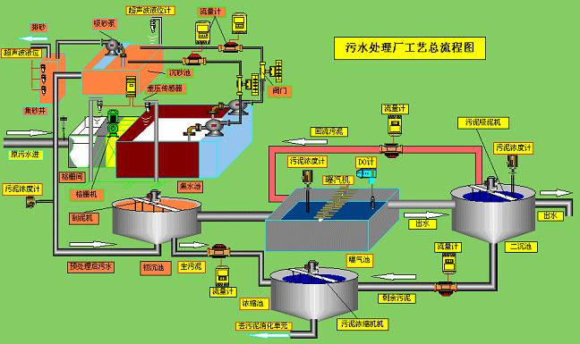 污水處理工藝流程圖.jpg