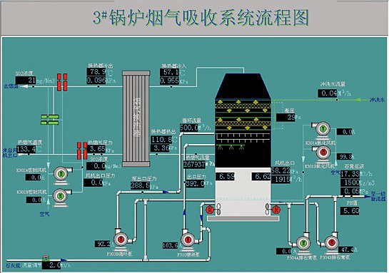 5鍋爐工程工藝流程圖.jpg